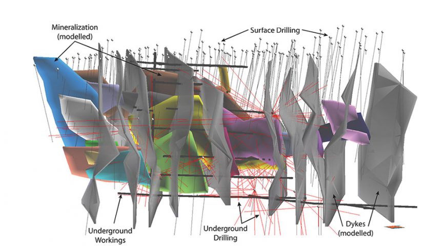 انواع ذخایر در منابع معدنی